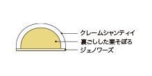 Cross-sectional view