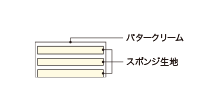 Cross-sectional view