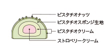 Cross-sectional view