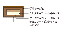 Cross-sectional view