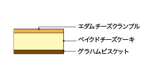 Cross-sectional view