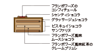 Cross-sectional view