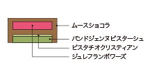 Cross-sectional view