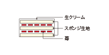 Cross-sectional view