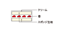 Cross-sectional view